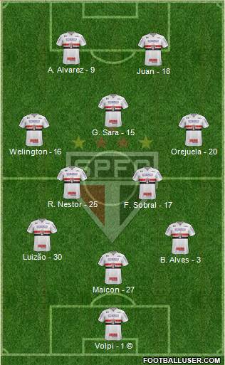 São Paulo FC Formation 2021