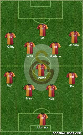 Galatasaray SK Formation 2021
