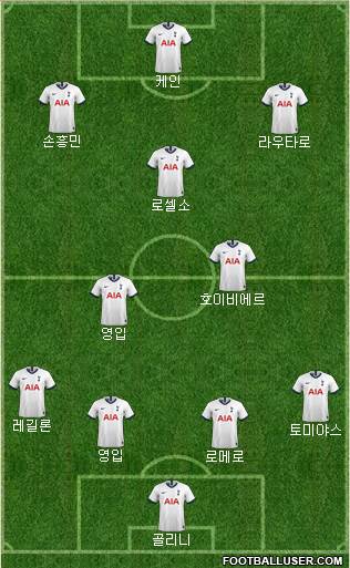 Tottenham Hotspur Formation 2021
