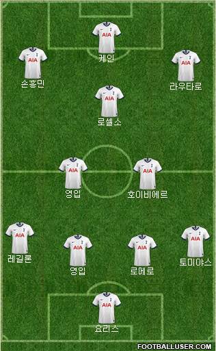 Tottenham Hotspur Formation 2021