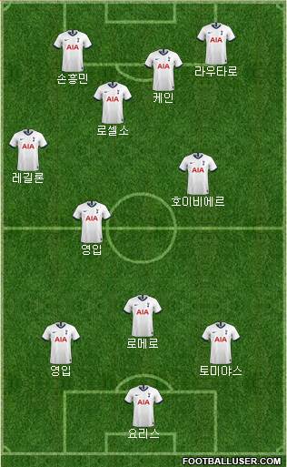 Tottenham Hotspur Formation 2021
