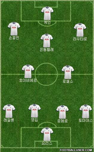 Tottenham Hotspur Formation 2021