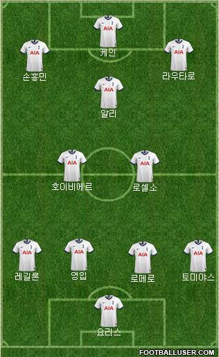 Tottenham Hotspur Formation 2021