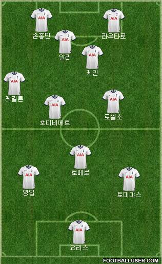 Tottenham Hotspur Formation 2021