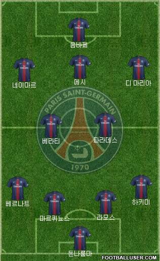 Paris Saint-Germain Formation 2021