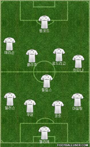 Leeds United Formation 2021