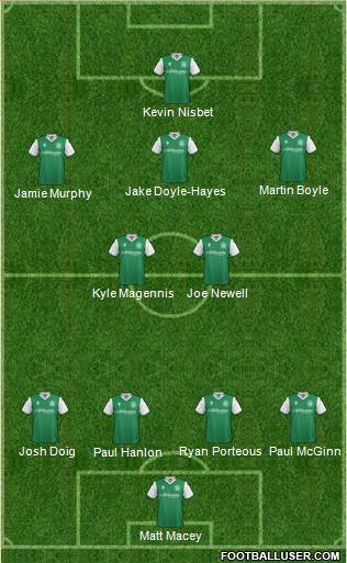 Hibernian Formation 2021