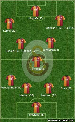 Galatasaray SK Formation 2021