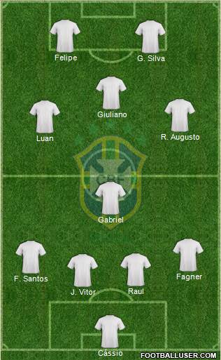 Brazil Formation 2021
