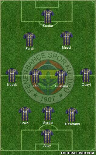 Fenerbahçe SK Formation 2021