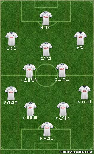 Tottenham Hotspur Formation 2021