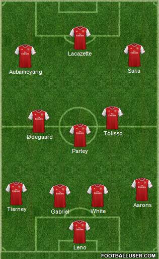 Arsenal Formation 2021