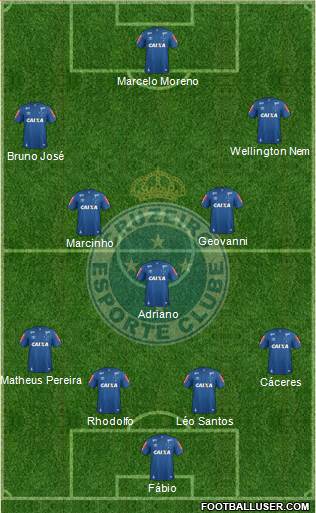 Cruzeiro EC Formation 2021
