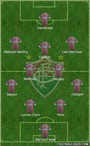Fluminense FC Formation 2021