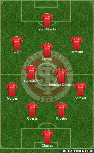 SC Internacional Formation 2021