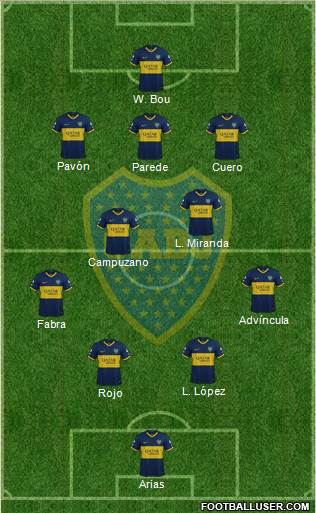Boca Juniors Formation 2021