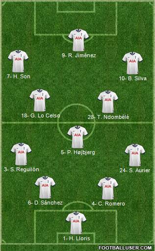 Tottenham Hotspur Formation 2021