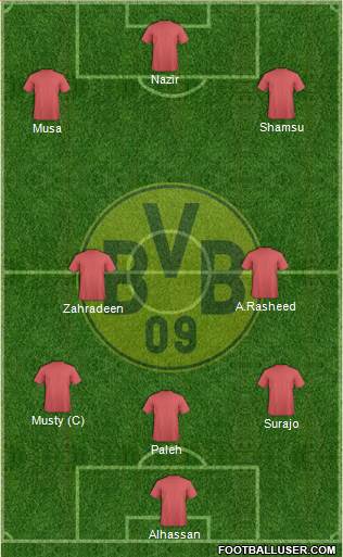 Borussia Dortmund Formation 2021