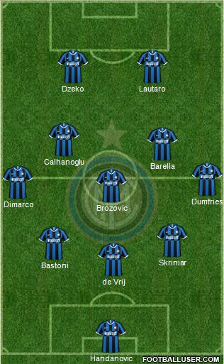 F.C. Internazionale Formation 2021