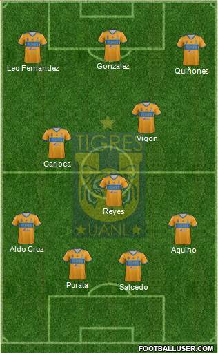 Club Universitario de Nuevo León Formation 2021