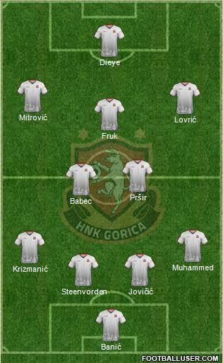 HNK Gorica Formation 2021