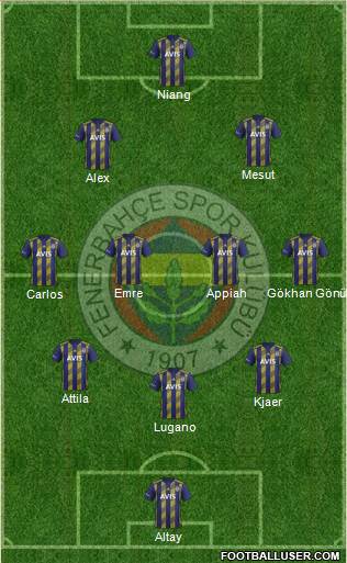 Fenerbahçe SK Formation 2021