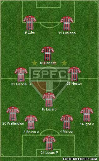 São Paulo FC Formation 2021