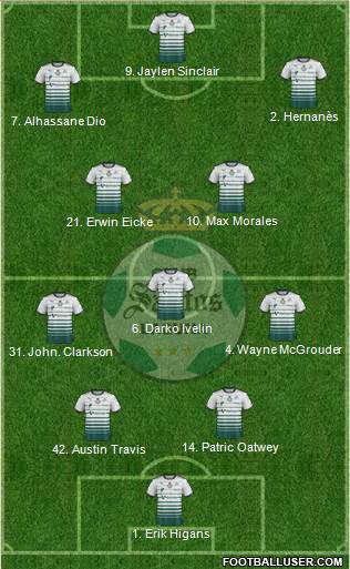 Club Deportivo Santos Laguna Formation 2021