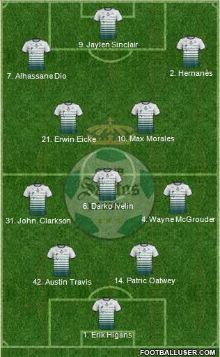 Club Deportivo Santos Laguna football formation