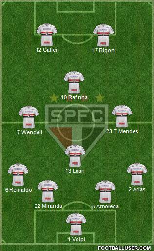 São Paulo FC Formation 2021