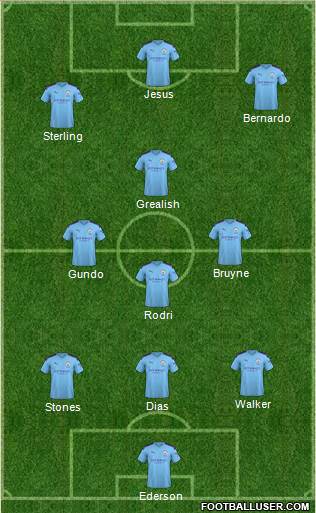 Manchester City Formation 2021