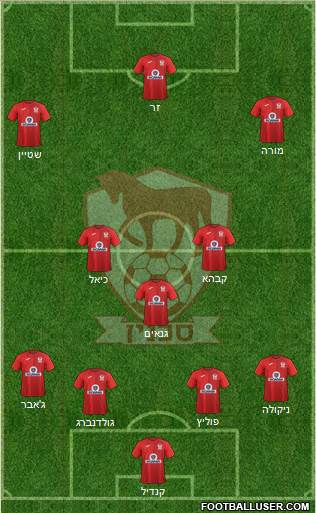 Hapoel Bnei Sakhnin Formation 2021