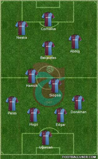 Trabzonspor Formation 2021