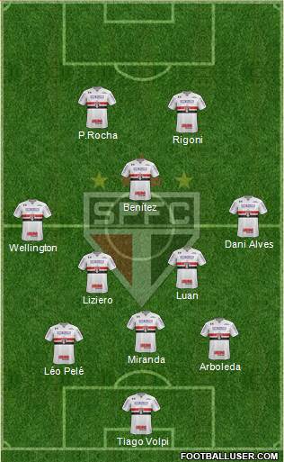 São Paulo FC Formation 2021