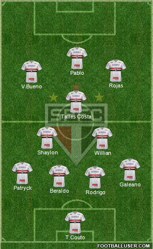 São Paulo FC Formation 2021