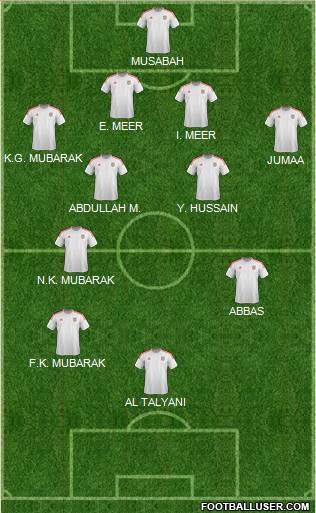 U.A.E. Formation 2021