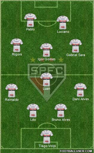 São Paulo FC Formation 2021