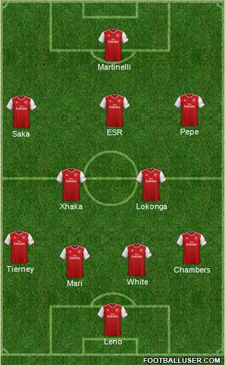 Arsenal Formation 2021