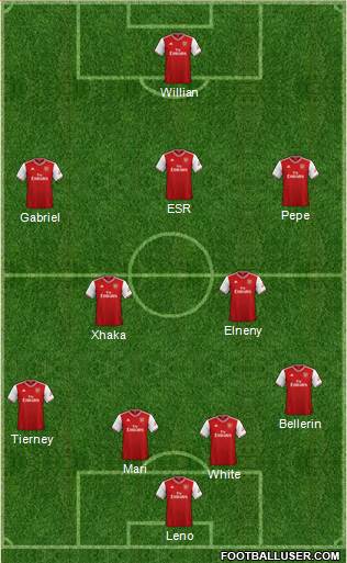 Arsenal Formation 2021