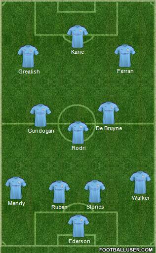 Manchester City Formation 2021