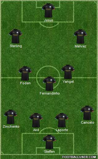 Manchester City Formation 2021