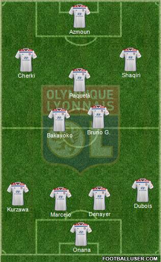 Olympique Lyonnais Formation 2021
