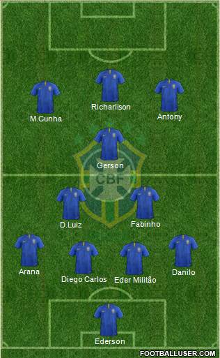 Brazil Formation 2021