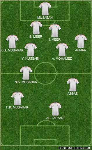 U.A.E. Formation 2021