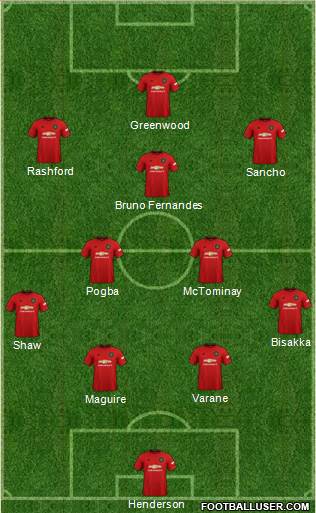 Manchester United Formation 2021