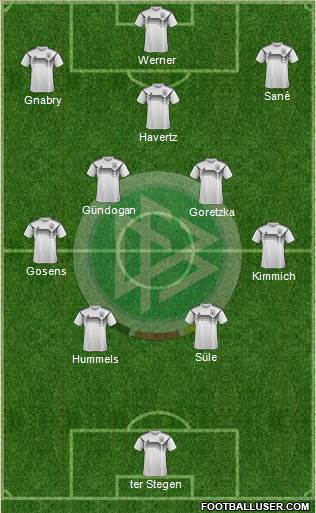 Germany Formation 2021