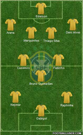 Brazil Formation 2021