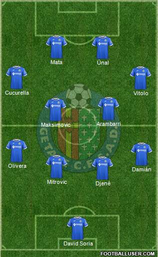 Getafe C.F., S.A.D. Formation 2021