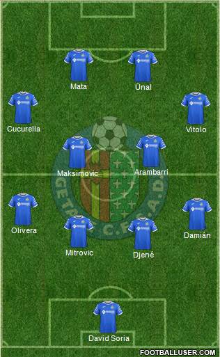 Getafe C.F., S.A.D. football formation