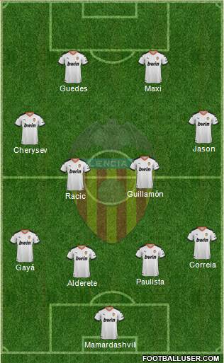 Valencia C.F., S.A.D. Formation 2021